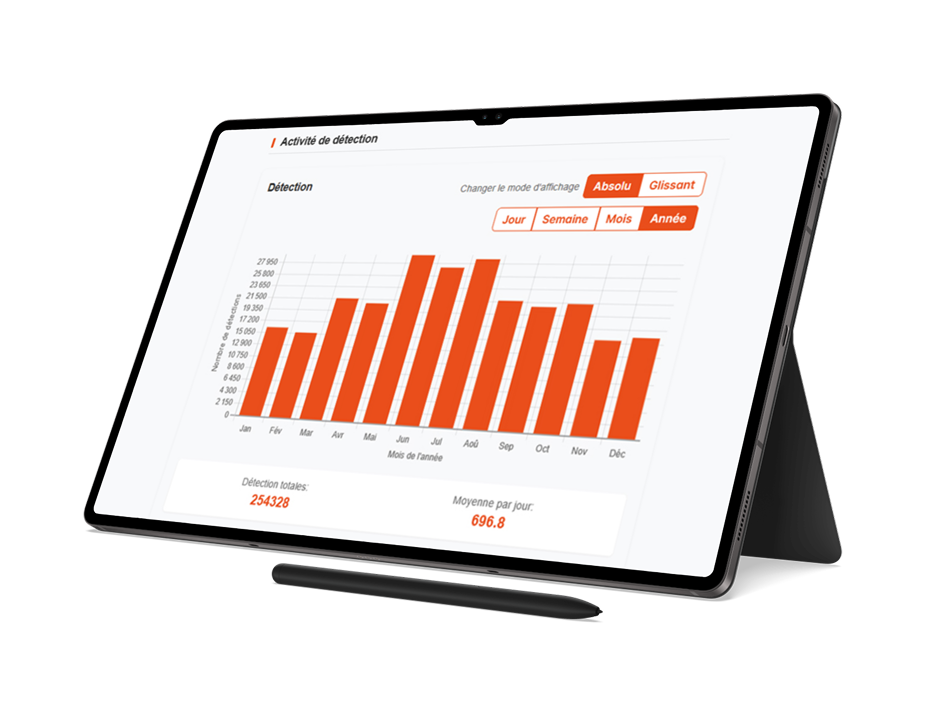 Rapports statistiques